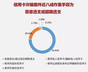 爆料金融诈骗案例最新